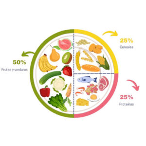 Consulta Nutrición-image